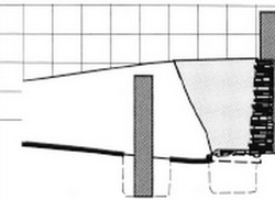 Rempart Construction